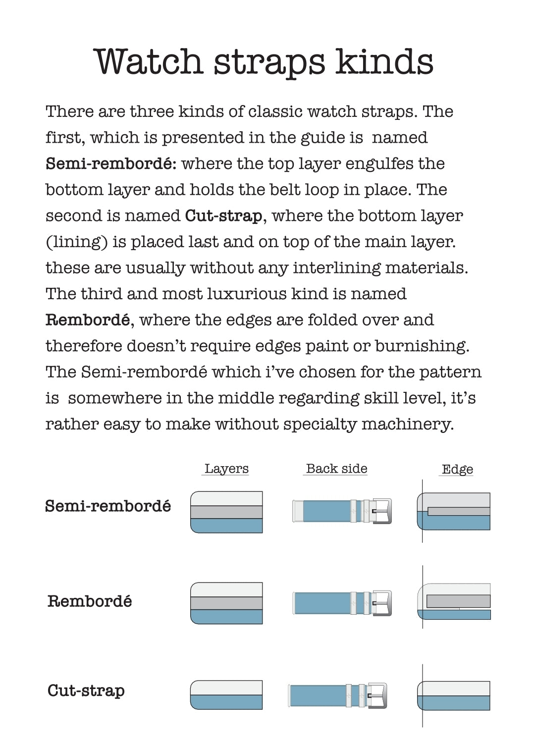 Watch strap tutorial guidebook for leathercrafters | PDF |